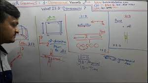 Formally if we define computer vision then its definition would be that computer vision is a discipline that studies how to reconstruct, interrupt and understand a 3d scene from its 2d images in terms of the properties of the structure present in scene. 69 What Is 3d In Computer Graphics In Hindi 3d In Computer Graphics In Hindi Youtube
