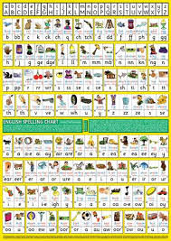 s 48 english spelling chart a1 medium wallchart for groups or classes