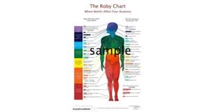 White Background The Roby Chart Where
