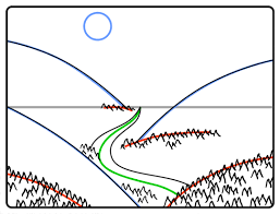 How To Draw A Cartoon Valley How To Draw Cartoons You can edit any of drawings via our online image editor before downloading. how to draw a cartoon valley how to