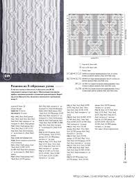 нора гоан энциклопедия узоров косы жгуты араны вязание на спицах Nora Goan Enciklopediya Uzorov Kosy Zhguty Arany Vyazanie Na Spicah Obsuzhdenie Na Liveinternet Rossijskij Servis On V 2020 G Uzory Vyazanie Vyazanye Stezhki