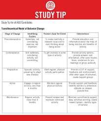 Trans Theoretical Model Of Behavioral Change Gfi Ch5 Ace Fitness Ace Fitness Certification Group Fitness Instructor