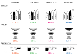 36 Rational How To Condom Size Chart