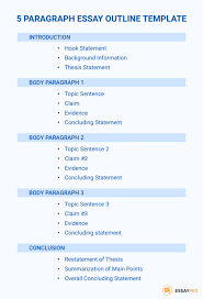 Pin For Later Application Essay Application Essay Help Best Application Essay Best College Application Essay Outline Template Essay Outline Paragraph Essay