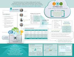Edit and print for immediate use. Sample One Page Business Plan From The Startup Garage