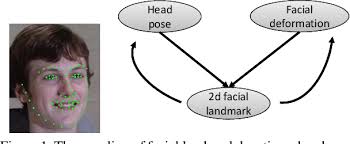 In the past ten years, crowd detection and counting have been applied in many fields such as station crowd statistics, urban safety prevention, and people (cvpr), las vegas, pp. Head Detection Models Code And Papers Catalyzex