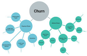 When you do this with several credit cards, you can rack up enough points for free flights and hotel at your next destination. Customer Churn The Experts Data Driven Guide To Churn