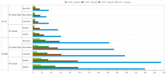 Chart Types In Uwp Pivot Chart Control Syncfusion