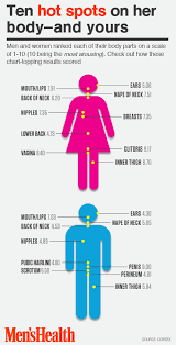 Il ne s'agit pas d'introduire la langue plus en profondeur dans l'oreille. Les Zones Erogenes Chez L Homme Et La Femme