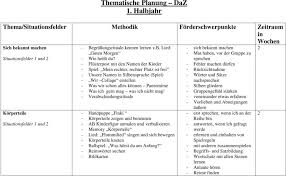 Bildkarten zur sprachförderung in der grundschule. Thematische Planung Daz 1 Halbjahr Pdf Free Download