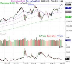 Bigtrends Blog Weekly Market Outlook While The Bears