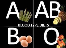 Know Your Ideal Food Chart Based On Your Blood Group Jumbleboo