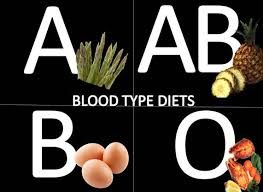 know your ideal food chart based on your blood group jumbleboo