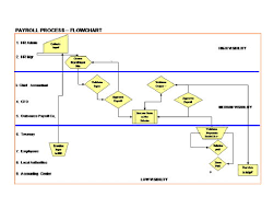 Operations Management Lesson 8 06 04 09 Steves Blog