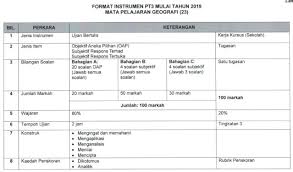 Format Baharu Pt3 Bagi Geografi Mulai Tahun 2019 Bumi Gemilang
