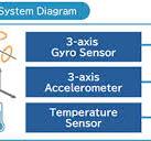 What are IMUs? | Products | Epson Sensing Device