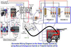 Diy auto start stop generator control using remote all about. How To Wire Auto Manual Changeover Transfer Switch 1 3 Phase