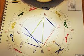 2 Hours Astrology Reading In Lisbon Discover Yourself Your Birth Chart Map