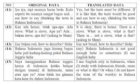 Era globalisasi mendorong kita untuk beradaptasi, beradaptasi pada tatanan kehidupan yang berterima umum. 2