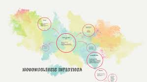 Overview of we also included data on our patients with infectious mononucleosis who were treated between. Mononucleosis Infectiosa By Luca Zala On Prezi Next