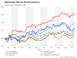 Goog | complete alphabet inc. Google Cloud To Likely Offset Ad Woes As Alphabet Set For Strong Earnings Stock Market News