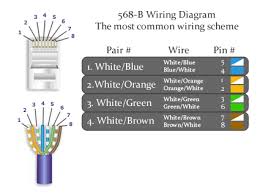 It is used for data networks employing frequencies up to 16 mhz. Cat6 568 B Wiring Diagram On Cat6 Cable Wiring Diagram Wp Themes Cat6 Cable Hanging Pots