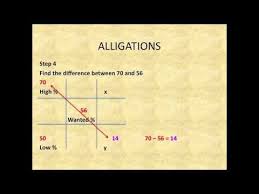 Pin By Kimberly On Books Articles To Read Pharmacy Tech Pharmacy Technician Study Medical Math