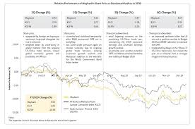 Choose and apply for the best. Stock Information Maybank