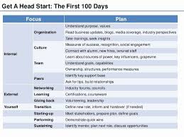 100 Day Plan Template Excel Unique Being Your Best At The Workplace The First 100 Day Plan 100 Day Plan How To Plan Day Plan