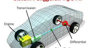 Jadi menjawab pertanyaan anda, memang benar bahwa secara umum overmacht dan noodtoestand. Jenis Atau Tipe Sistem Penggerak Fr Ff Rr Mr 4wd Fwd Teknik Otomotif Com