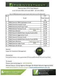 Dan sekali lagi, sesuatu yang tidak terukur, jelas bukan bagian dari syariat. Islamic Investment Malaysia