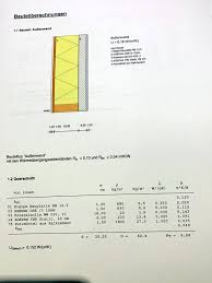 Fertighaus, ausbauhaus anleitung zum beplanken. Bau De Forum Fertighaus