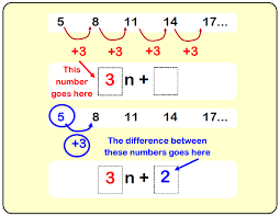 Linear Sequences In 2020 Math Examples Algebraic Expressions Worksheets