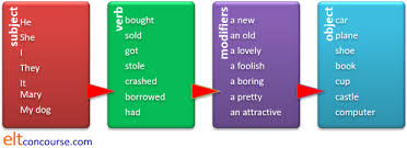 Semantic relation of a part to the whole specific to linguistics. Elt Concourse Lexical Relationships