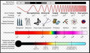 We did not find results for: Pengertian Dan Manfaat Jenis Spektrum Gelombang Elektromagnetik Sinar Gamma Sinar X Sinar Ultraviolet Sinar Tampak Sinar Inframerah Gelombang Mikro Dan Gelombang Radio Materiedukasi Com
