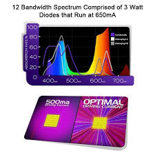 Full Spectrum Led Grow Light Venesun Apollo 8 Plant Grow Lamp High Efficiency Grow Led For Indoor Hydroponics Greenlit Grow