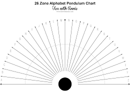 Tea With Annie Pendulum Chart Alphabet Tea With Annie