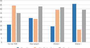 Figure 2 From Weight Changes In Postmenopausal Breast Cancer