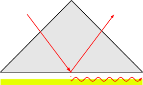 Magnetic field as a function of the. Surface Plasmon Resonance Wikiwand