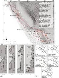 San Andreas Fault An Overview Sciencedirect Topics