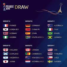 Coupe du monde féminine de football 2019. Fifawwc Tirage Groupes Calendrier Reactions Foot D Elles