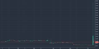 Why is orphazyme (orph) stock trading lower on monday? Lyc2 Tsracfcnm