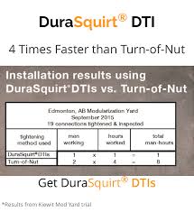 turn of nut bolting method applied bolting technology products