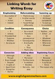 Emphasizing As A Matter Of Fact In Fact Indeed Condition If Unless Provided That Suppose Essay Writing Skills Learn English Words English Writing Skills