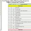 Fuse box diagram location and assignment of electrical fuses and relays for ford ranger 1998 1999 2000 2001 2002 2003. 1