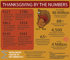 Check spelling or type a new query. Origin Of Thanksgiving Turkey Design Corral