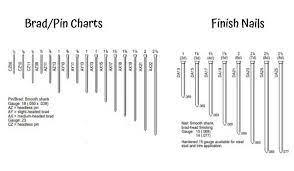 Differences between brad nailer and finish nailer. Brad Nailer Vs Finish Nailer Reveal The Truth Behind It Tools Mirror