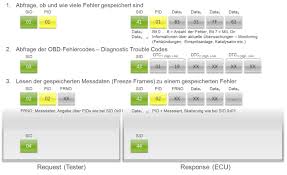 ¿qué es la variante lambda? Obd On Can Emotive