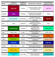 Sample Birthstone Chart 7 Documents In Pdf