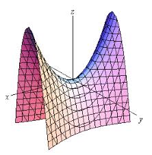 Calculus Iii Quadric Surfaces